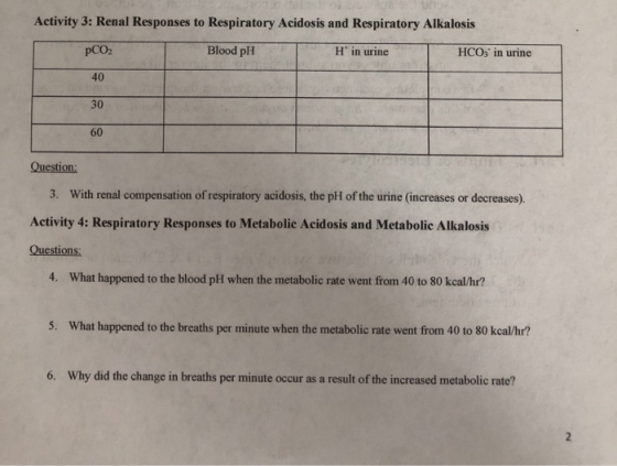 Activity 3: Renal Responses to Respiratory Acidosis and Respiratory Alkalosis pCO2 Blood pH H in urine HCO3 in urine 40 30 60