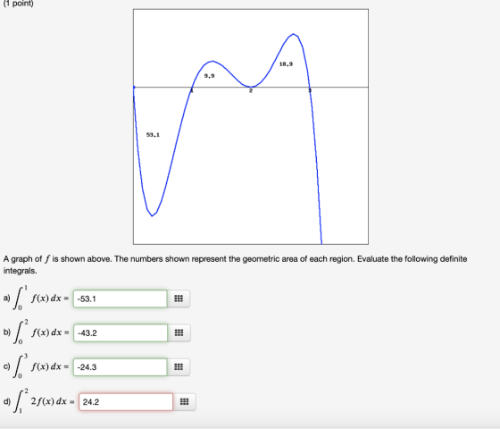 (1 point) 18.9 9,9 53,1 A graph of f is shown above. The numbers shown represent the geometric area of each region. Evaluate