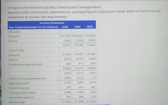 Compute and interpret Liquidity, Solvency and Coverage Ratios Balance sheets and income statements for Lockheed Martin Corpor