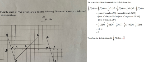 Use geometry of figure to evaluate the definite integral as, į S(x)dx= }(x)dx +$.$(*)+ [F(x)dx+$.$(x) + ($()dk Use the graph