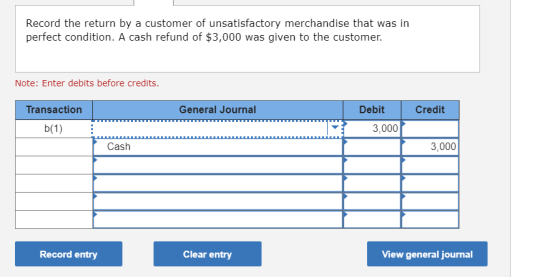 Record the return by a customer of unsatisfactory merchandise that was in perfect condition. A cash refund of $3,000 was give