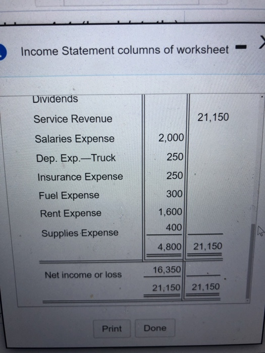 Income Statement columns of worksheet DIvidends 21,150 Service Revenue 2,000 Salaries Expense 250 Dep. Exp.-Truck 250 Insuran