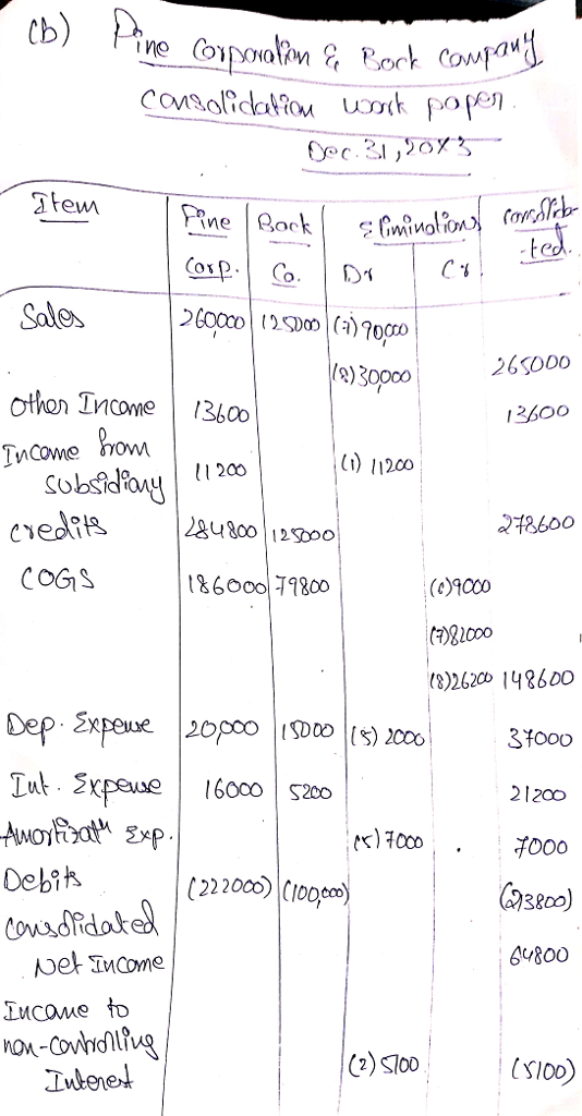 Item Pr ne ock Cop Sales 26S000 othon Income 3oo 3boo (1) 11200 2 8600 COGS 617800 (8)2620 14600 Lut xpeue 16000 $200 21200 扣00 Debrk 64800 Iutenel (2) Sl0o (SIO)