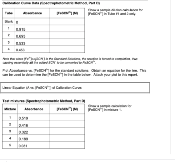 Calibration Curve Data (Spectrophotometric Method, Part D) Show a sample dilution calculation for Tube Absorbance [FeSCN] (M