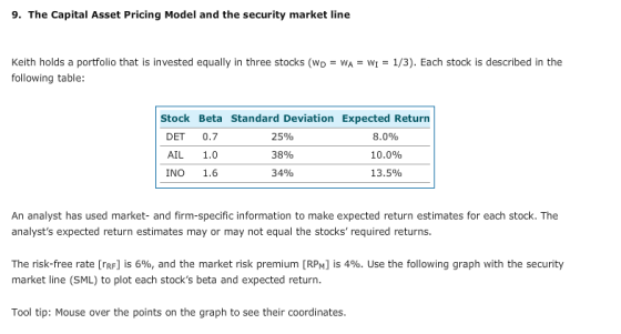9. The Capital Asset Pricing Model and the security market line Keith holds a portfolio that is invested equally in three sto