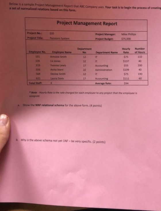 Below is a sample Project Management Report that ABC Company uses. Your task is to begin the process of creating a set of nor