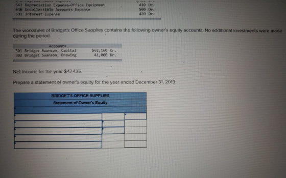 643 Depreciation Expense-Office Equipment 646 Uncollectible Accounts Expense 691 Interest Expense 410 Dr. 560 Dr. 420 Dr. The