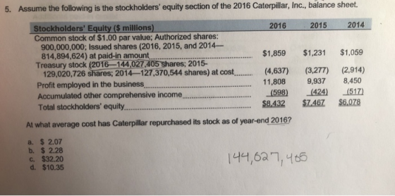 5. Assume the following is the stockholders equity section of the 2016 Caterpillar, Inc., balance sheet. 2016 2015 2014 $1,8