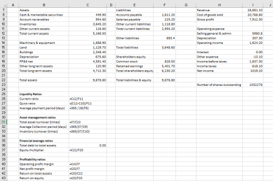 A B C D E F G H J 7 8 9 Assets Cash & marketable securities Account recievables Inventories Other current assets Total curren