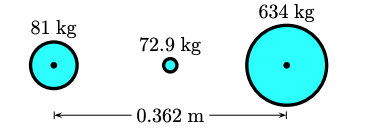 634 kg 81 kg 72.9 kg 0.362 m