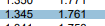 T.JJU 1.345 1.761