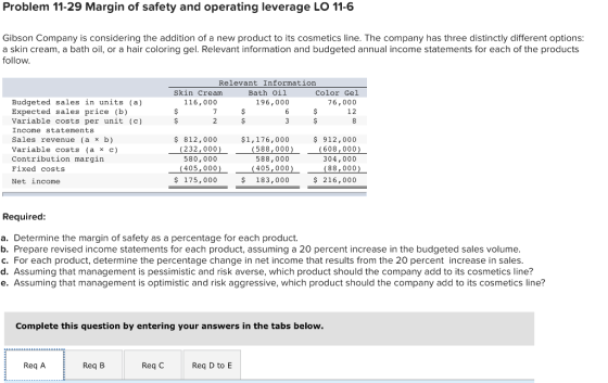 Problem 11-29 Margin of safety and operating leverage LO 11-6 Gibson Company is considering the addition of a new product to its cosmetics line. The company has three distinctly different options a skin cream, a bath oil, or a hair coloring gel. Relevant information and budgeted annual income statements for each of the products follow Relevant Information Bath Oil Skin Cream 116,000 Color Gel Budgeted sales in units (a) Expected sales price (b) Variable costs per unit (c) Income statements Sales revenue (ax b) Variable costs (ax c) Contribution margin Fixed costs Net income 196,000 76,000 12 $ 812,000 (232,000) 580,000 $1,176,000 $912,000 304,000 $ 216,000 (588,000) 588,000 (608,000) (405,000(88,000) $ 175,000 183,000 Required a. Determine the margin of safety as a percentage for each product. b. Prepare revised income statements for each product, assuming a 20 percent increase in the budgeted sales volume c. For each product, determine the percentage change in net income that results from the 20 percent increase in sales d. Assuming that management is pessimistic and risk averse, which product should the company add to its cosmetics line? e. Assuming that management is optimistic and risk aggressive, which product should the company add to its cosmetics line? Complete this question by entering your answers in the tabs below. Req A Req B Req C Req D to E