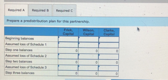 Required A Required B Required a Prepare a predistribution plan for this partnership. Frick, Capital Wilson, Capital Clarke,