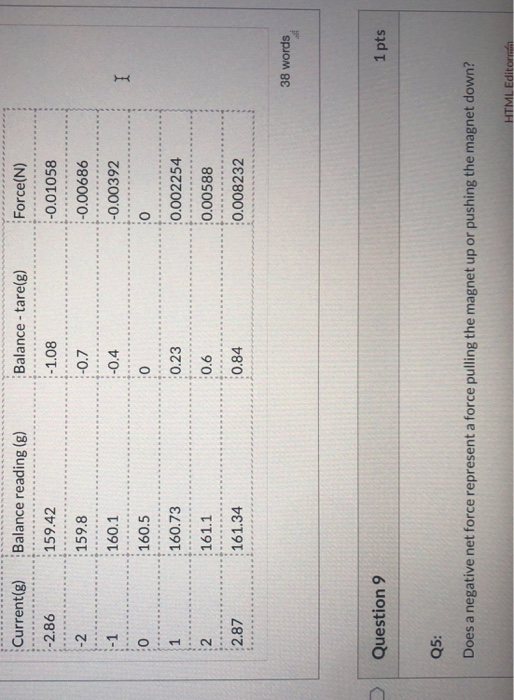 Current(g) Balance reading (g) Balance - tare(s) Force(N) -2.86 -1.08 :-0.01058 159.42 159.8 -0.7 -0.00686 -0.4 -0.00392 160.