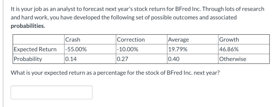 It is your job as an analyst to forecast next years stock return for BFred Inc. Through lots of research and hard work, you