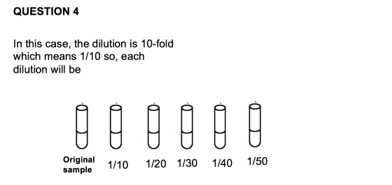 QUESTION 4 In this case, the dilution is 10-fold which means 1/10 so, each dilution will be Original sample 1/50 1/40 1/20 1/