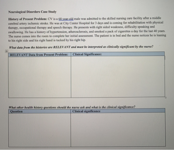 Neurological Disorders Case Study History of Present Problem: CV is a 68 year-old male was admitted to the skilled nursing ca