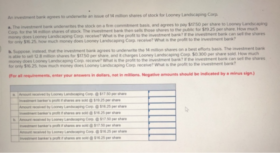 An investment bank agrees to underwrite an issue of 14 million shares of stock for Looney Landscaping Corp. a. The investment