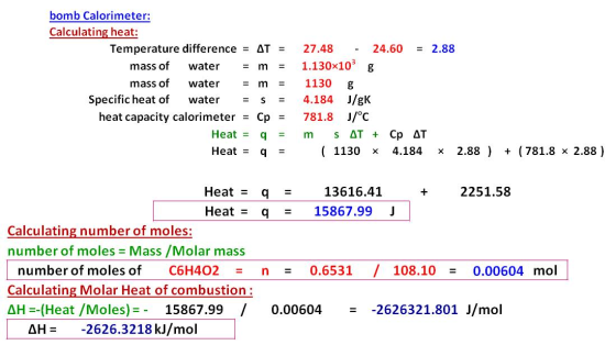 bomb Calorimeter: Calculating heat: Temperature difference = AT = mass of water = m = mass of water = m = Specific heat of wa