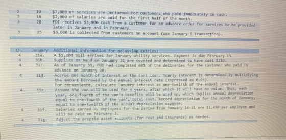 3 3 3 10 16 20 $7,880 of services are performed for customers who paid immediately in cash. $2,900 of salaries are paid for t
