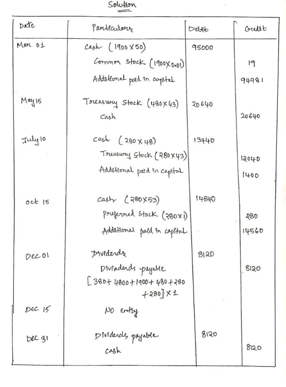 solution Date Particulare Debat Gredet Mar ol 95000 cash (1900 x 50) Common stock (1900X0.01) Additional poed in capital Trea