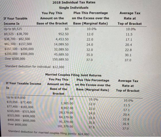 If Your Taxable Income Is Up to $9,525 $9,525 - $38,700 $38,700 - $82,500 $82,500 - $157,500 $157,500 - $200,000 $200,000 - $