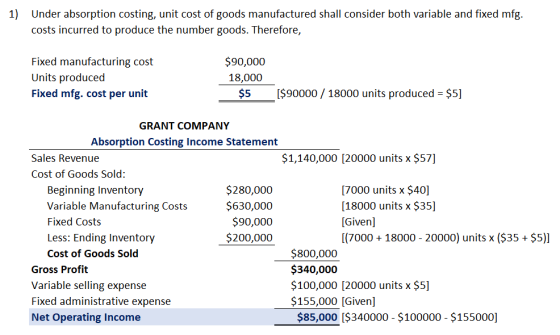 1) Under absorption costing, unit cost of goods manufactured shall consider both variable and fixed mfg. costs incurred to pr