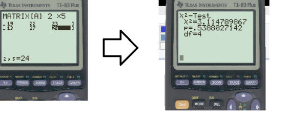 TEXAS INSTRUMENTS TI-83 Plus MATRIX[A] 3 x5 19 13 TEXAS INSTRUMENTS TI-83 Plus X2-Test X2=3. 114789867 P=.5388027142 df=4 2,5