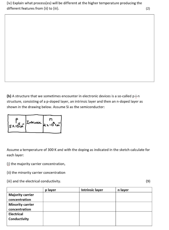 (iv) Explain what process(es) will be different at the higher temperature producing the different features from (ii) to (iii)