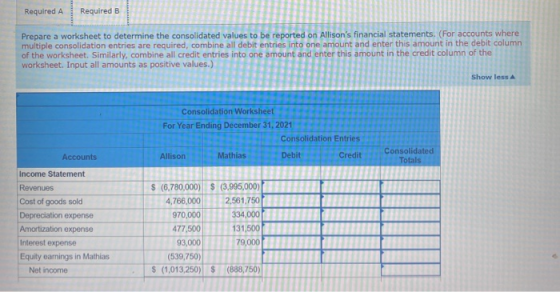 Required A Required B Prepare a worksheet to determine the consolidated values to be reported on Allisons financial statemen
