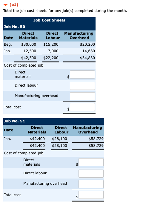 (el) Total the job cost sheets for any job(s) completed during the month. Job Cost Sheets Job No. 50 Direct Direct Manufactur