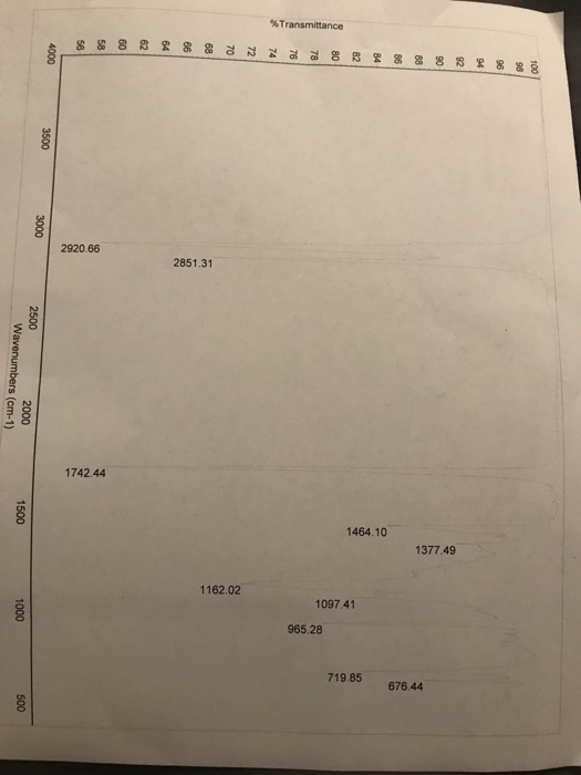 %Transmittance 4000 OOSE 3000 2920.66 2851.31 2500 Wavenumbers (cm-1) 2000 1742.44 1500 1464.10 1377.49 1162.02 1097.41 1000