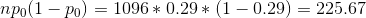 np_0(1-p_0)=1096*0.29*(1-0.29)=225.67
