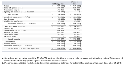 Stinson, Inc. $ (357,000) 218, 200 74,400 0 $ (64,400) McIlroy, Inc. $ (720,000) 473,200 194,415 (33,071) $ (85,456) $ (761,7