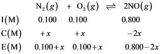 0.800
I(M)
C(M)
E(M)
N2(g) + O2(g) 2NO(g)
0.100 0.100
+x +x
- 2x
0.100+x 0.100+x 0.800 - 2x
