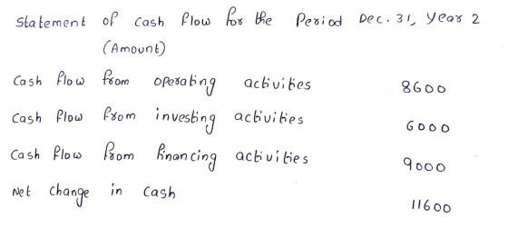statement flow for the Period Dec. 31, year 2 of cash Camount) - Cash flow from operating activities 8600 6ooo Cash flow Cash
