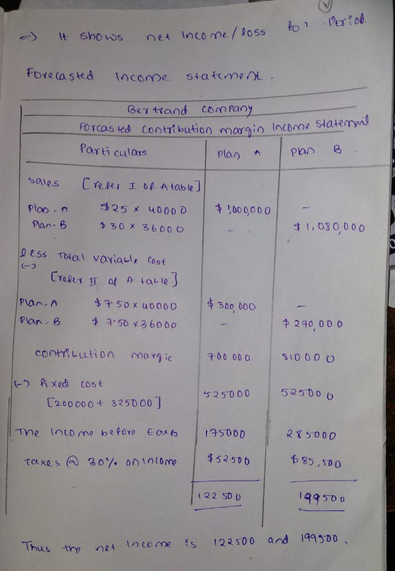 to veriod. - It shows & net income floss net income floss Forecasted Income statement. Bertrand company Forcasted contributio