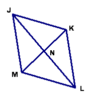 image of rhombus JKLM with diagonals JL and KM intersecting at point N