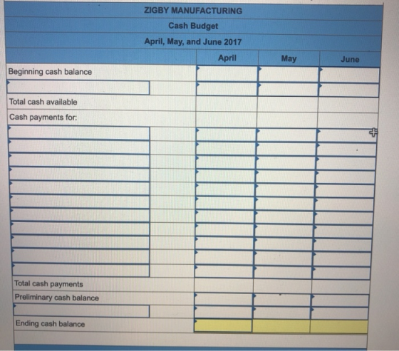 ZIGBY MANUFACTURING Cash Budget April, May, and June 2017 April May June Beginning cash balance Total cash available Cash pay