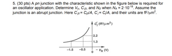 5. (30 pts) A pn junction with the characteristic shown in the figure below is required for an oscillator application. Determine VO, Co. and ND when Na = 2.10-18. Assume the junction is an abrupt junction. Here Cjo ColA, C-C/A, and their units are fFlum C(UFIum2) 2.2 -1.5-0.5 -Vy (V)