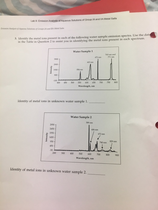Lab 9 Emission Analysis of Aqueous Solutions of Group IA and lIA Metal Salts Emion Analysis of Aqus Seltions of Gros A and BA