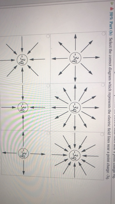 50% Part (b) Select the corre ct diagram which represents the electric field lines near a point charge -3q. -30 3