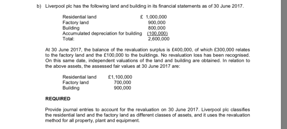 b) Liverpool plc has the following land and building in its financial statements as of 30 June 2017. £ 1,000,000 900,000 800,