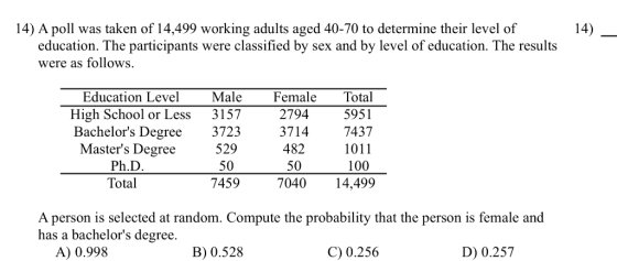 14) A poll was taken of 14,499 working adults aged 40-70 to determine their level of education. The participants were classif