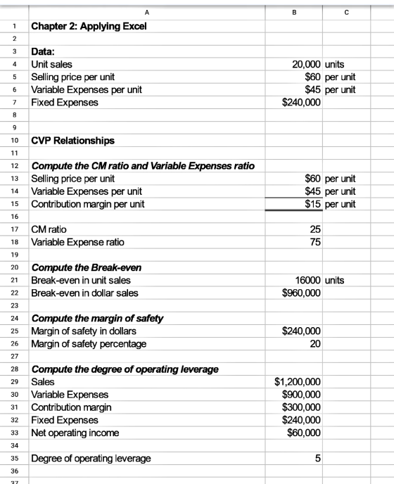 A B с 1 Chapter 2: Applying Excel 2 3 4 5 Data: Unit sales Selling price per unit Variable Expenses per unit Fixed Expenses 2