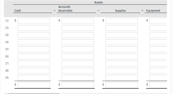 Assets Accounts Receivable Cash + Supplies + Equipment (1) $ $ $ $ $ $ (2) (3) (4) (5) ) 7 ) ) $