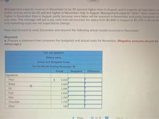 Management expects revenue in November to be 30 percent higher than in August, and it expects all ingredient ca butter, and s