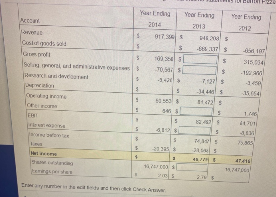 barron Pizza Year Ending Year Ending Year Ending Account 2014 2013 2012 Revenue $ 917,399 $ $ $ 946,298 $ -669,337 $ $ GA $ C