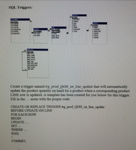 SQL Triggers: ARE VARELA VSA LINE NTS LINE RPHE DATE DU MEADDE Create a trigger named trg prod QOH_on_line_update that will a