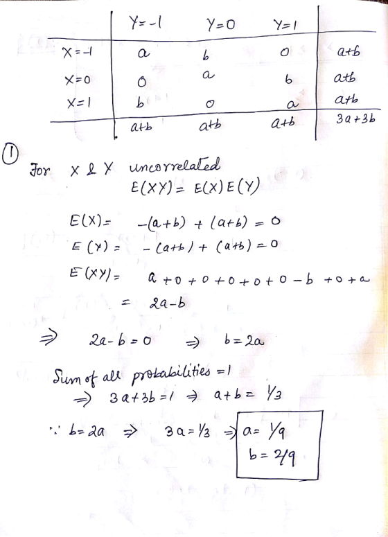 atb atb Ou atb a+b 3a +3b E(xY)- E(x)E(Y) Sum of all pyekabilities